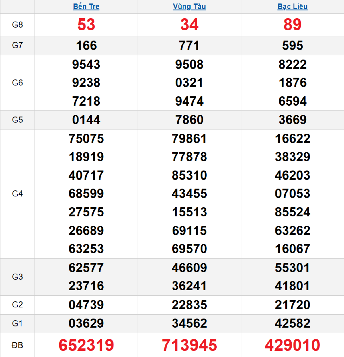 Quay thử XSMN 17/03/2026