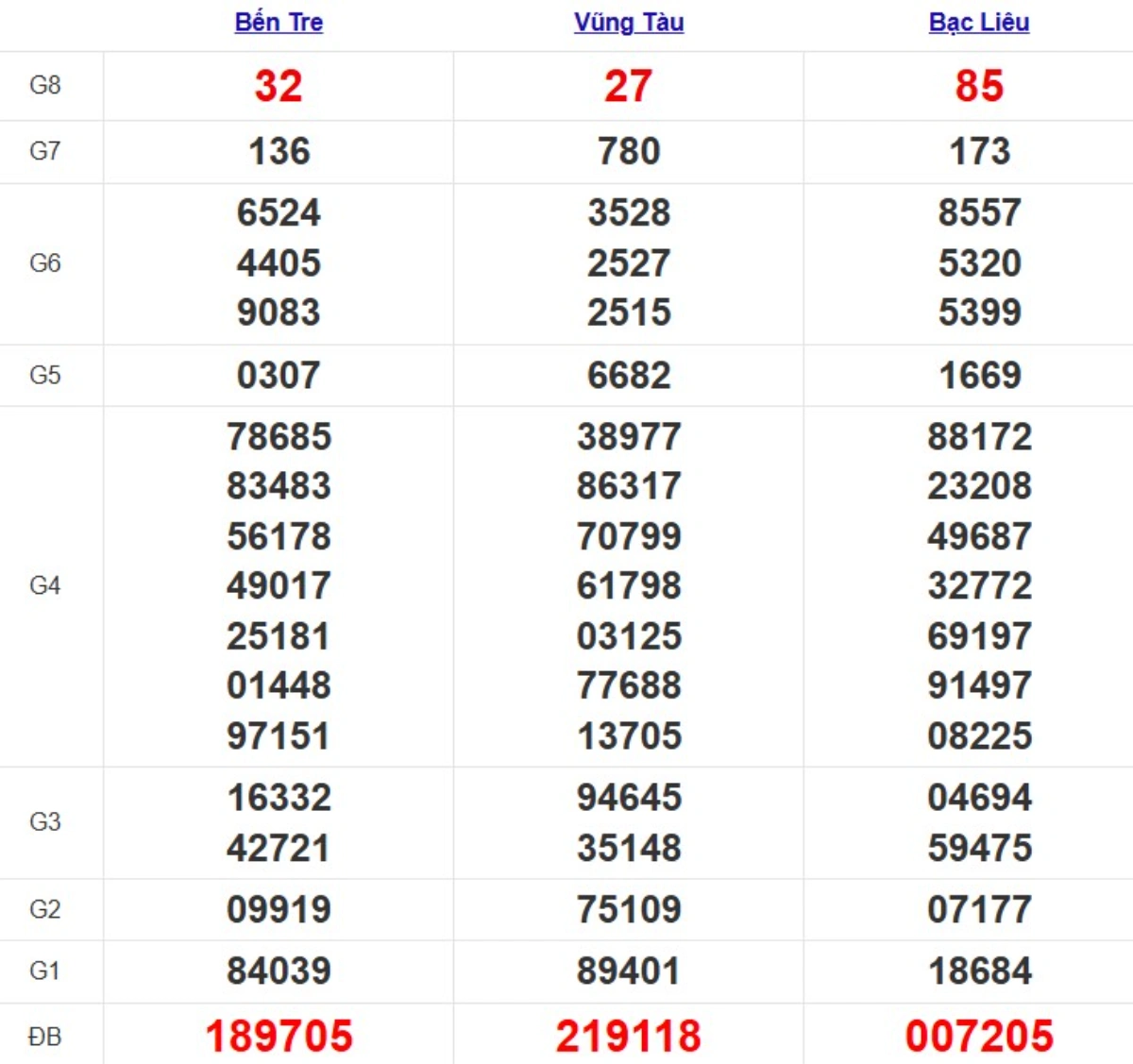 Quay thử xsmn hôm nay