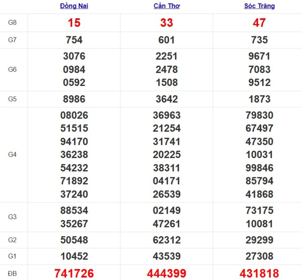 Quay thử xsmn hôm nay