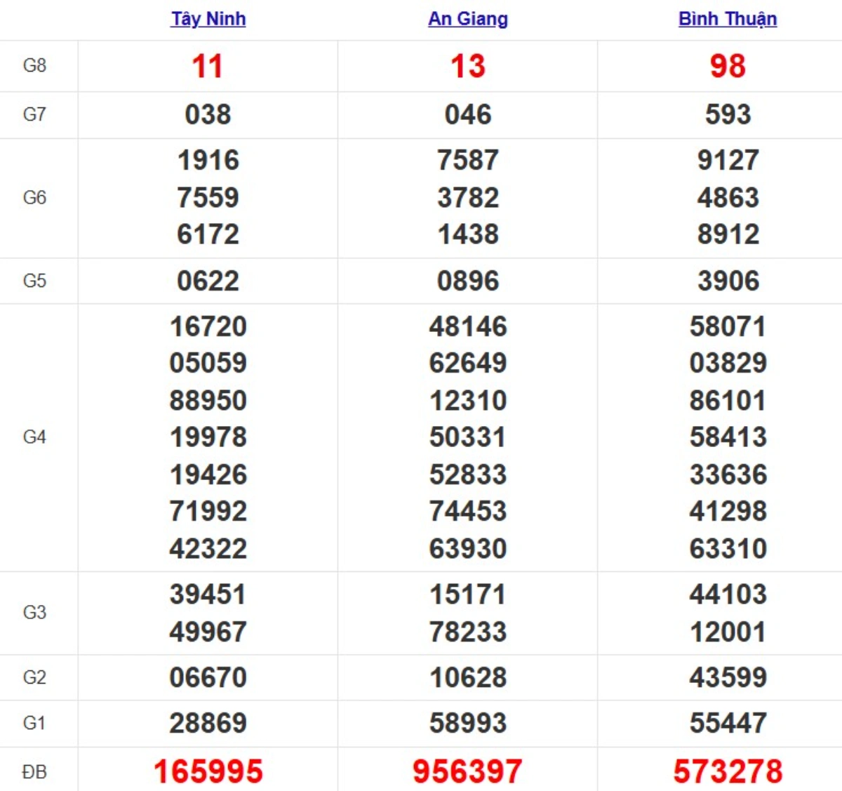 Quay thử xsmn hôm nay