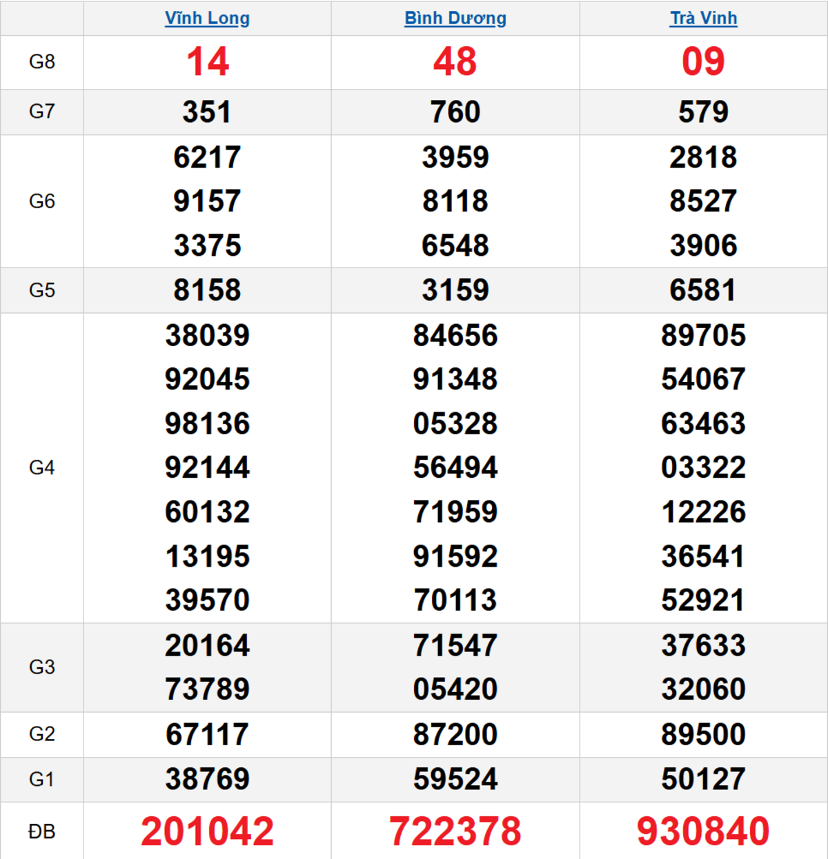 Quay thử XSMN 20/03/2026