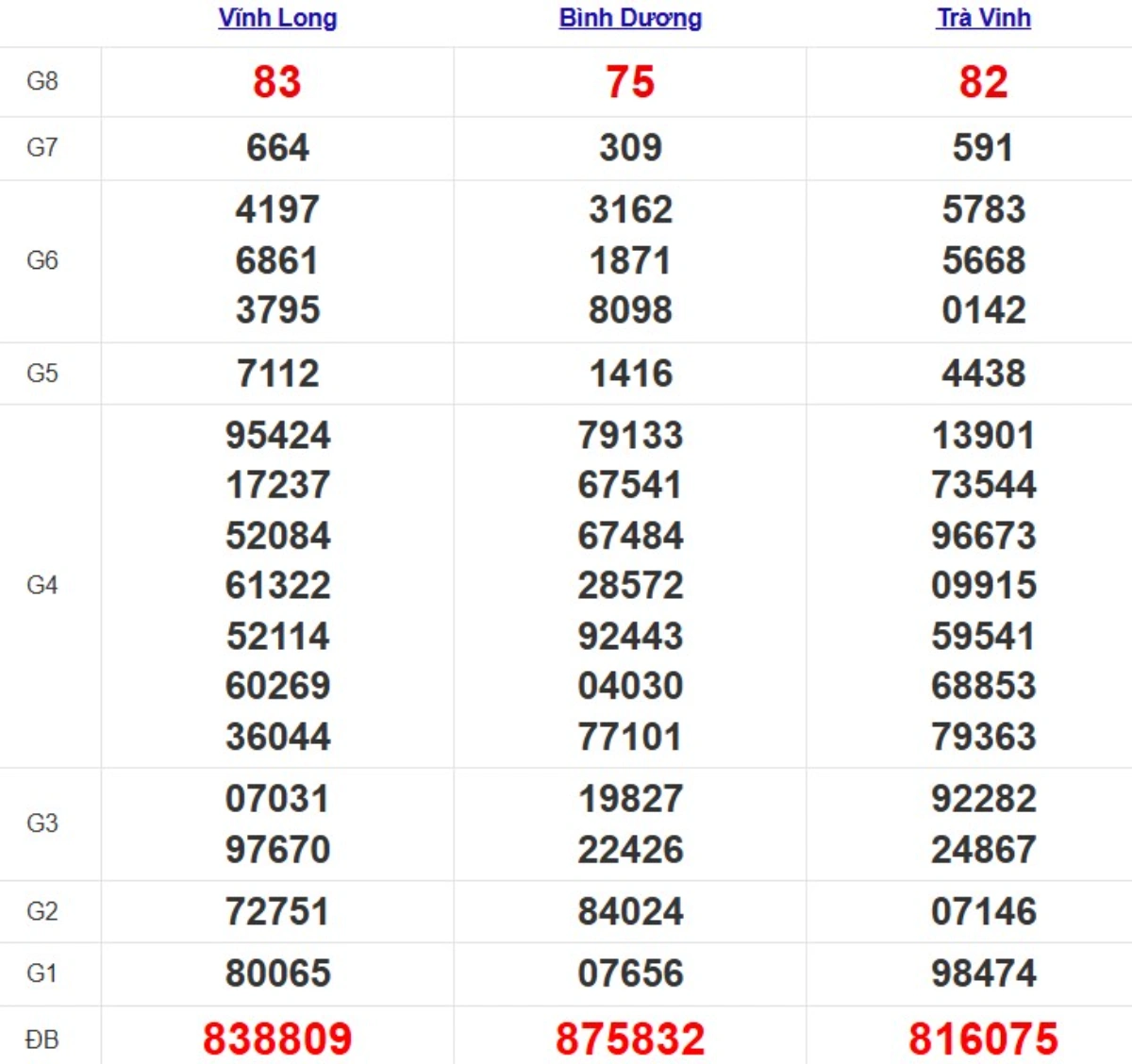 Quay thử xsmn hôm nay