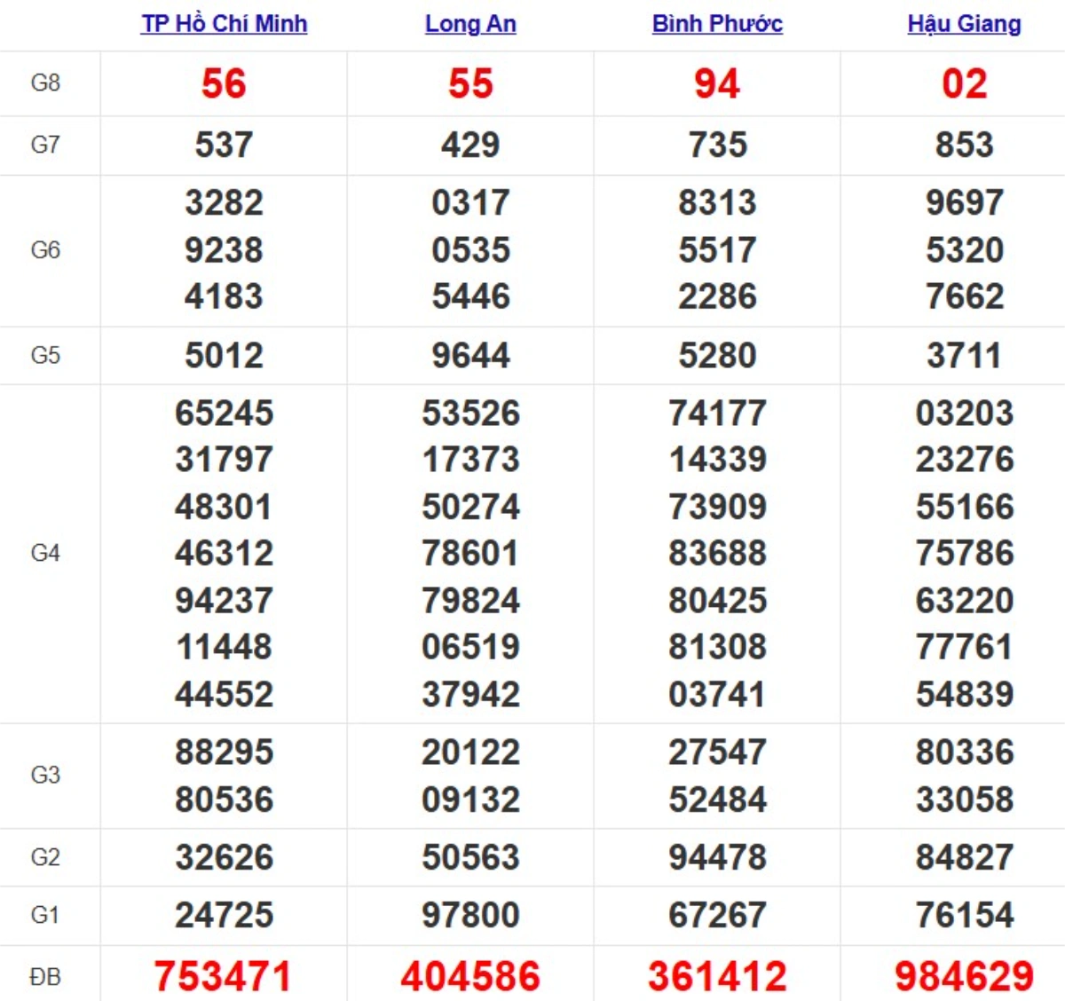 Quay thử xsmn hôm nay