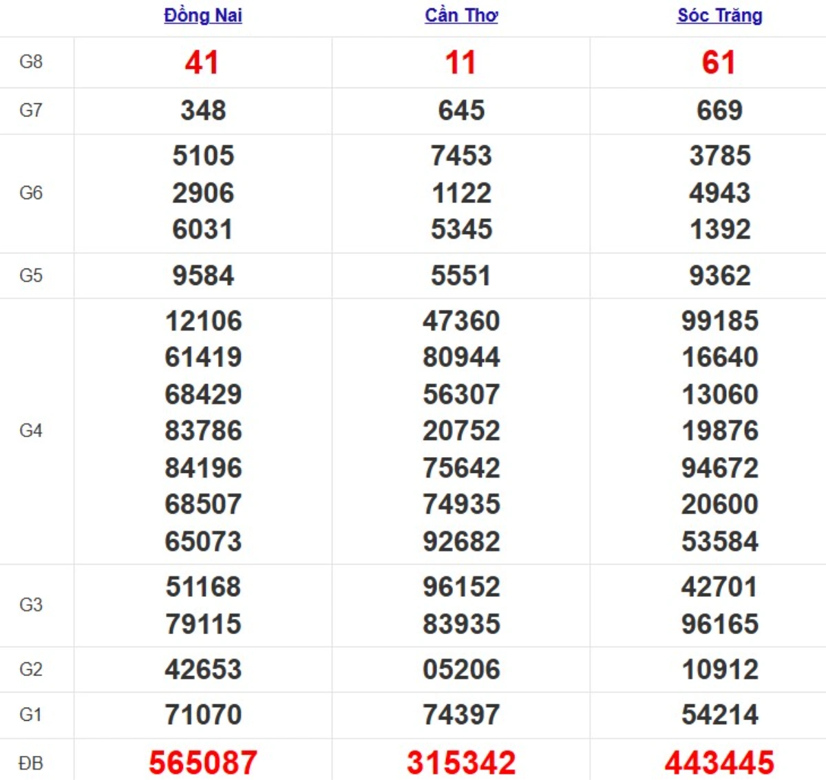 Quay thử xsmn hôm nay