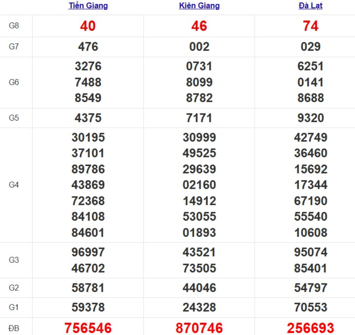 Quay thử xsmn hôm nay