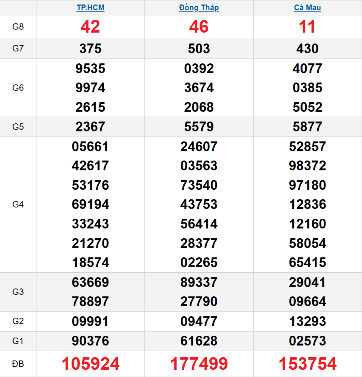 Quay thử XSMN 23/03/2026