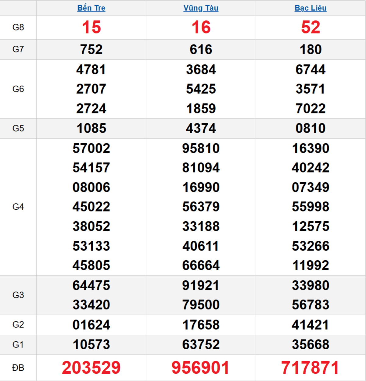 Quay thử XSMN 24/03/2026