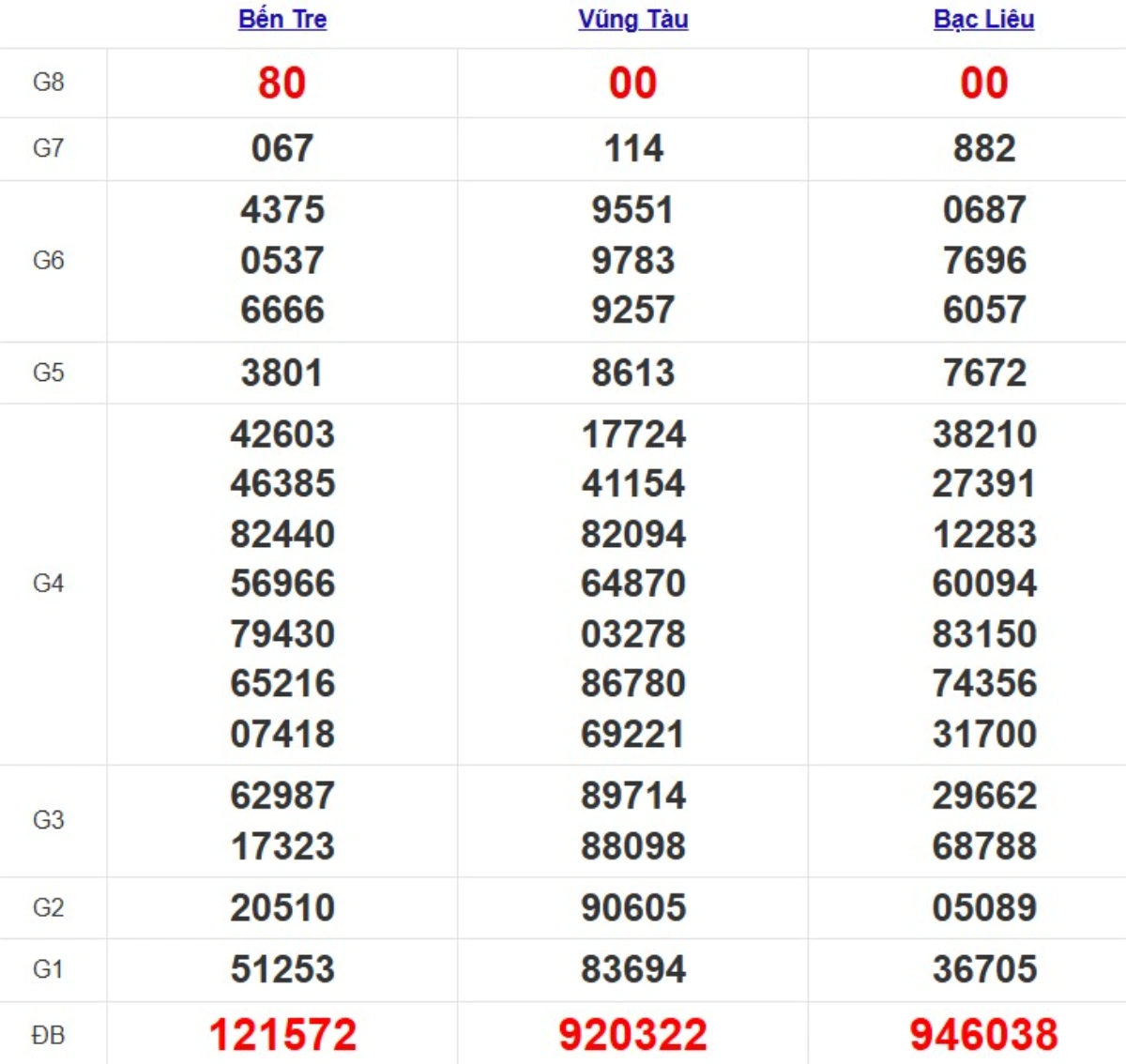 Quay thử xsmn hôm nay