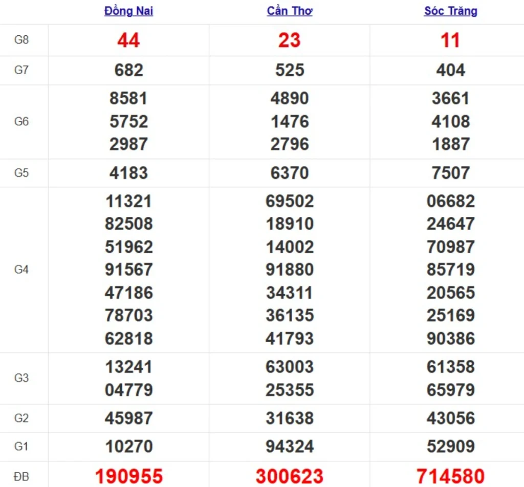 Quay thử xsmn hôm nay