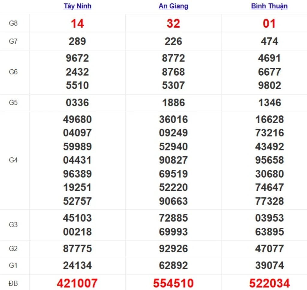 Quay thử xsmn hôm nay