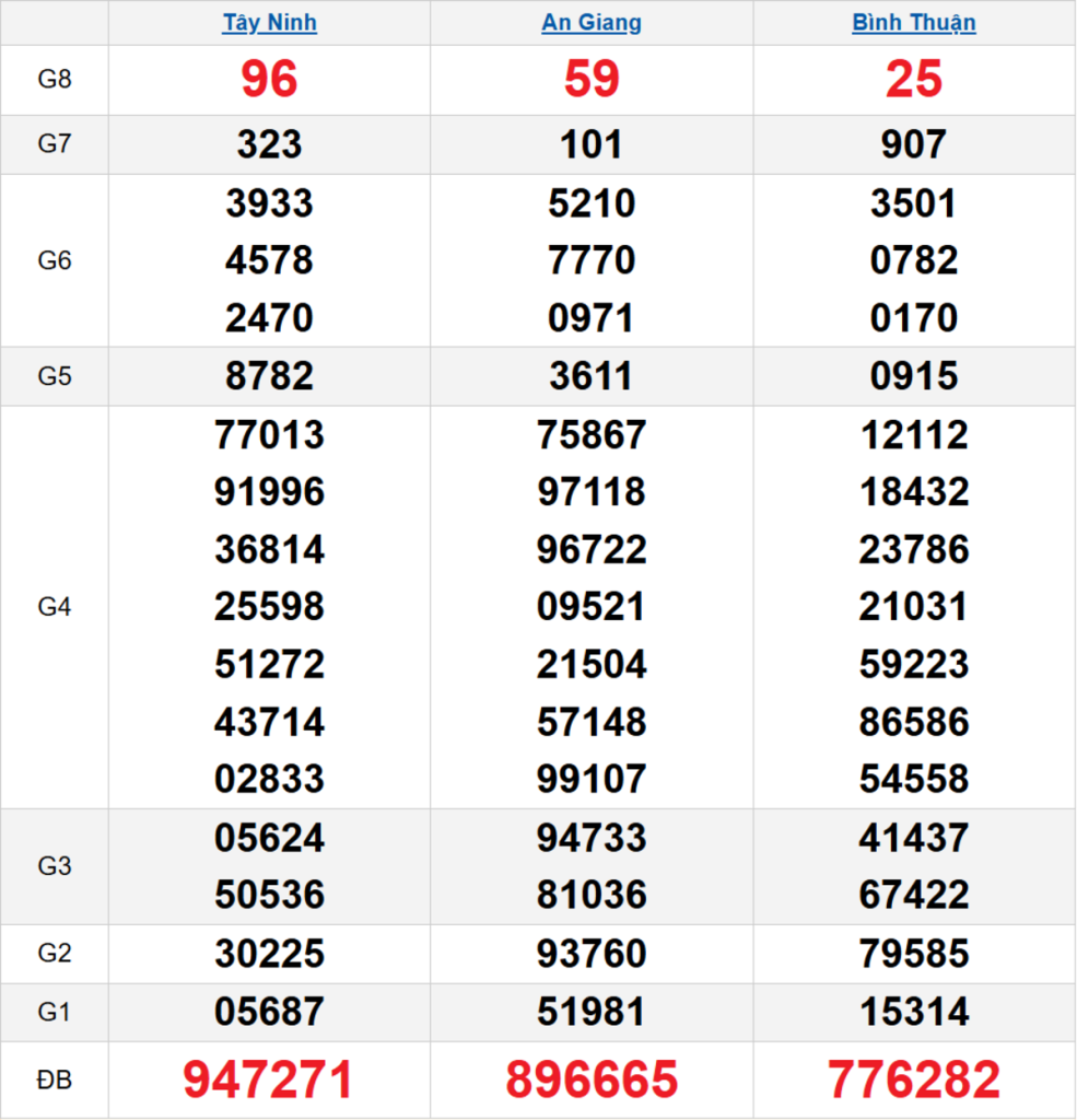 Quay thử XSMN 26/03/2026