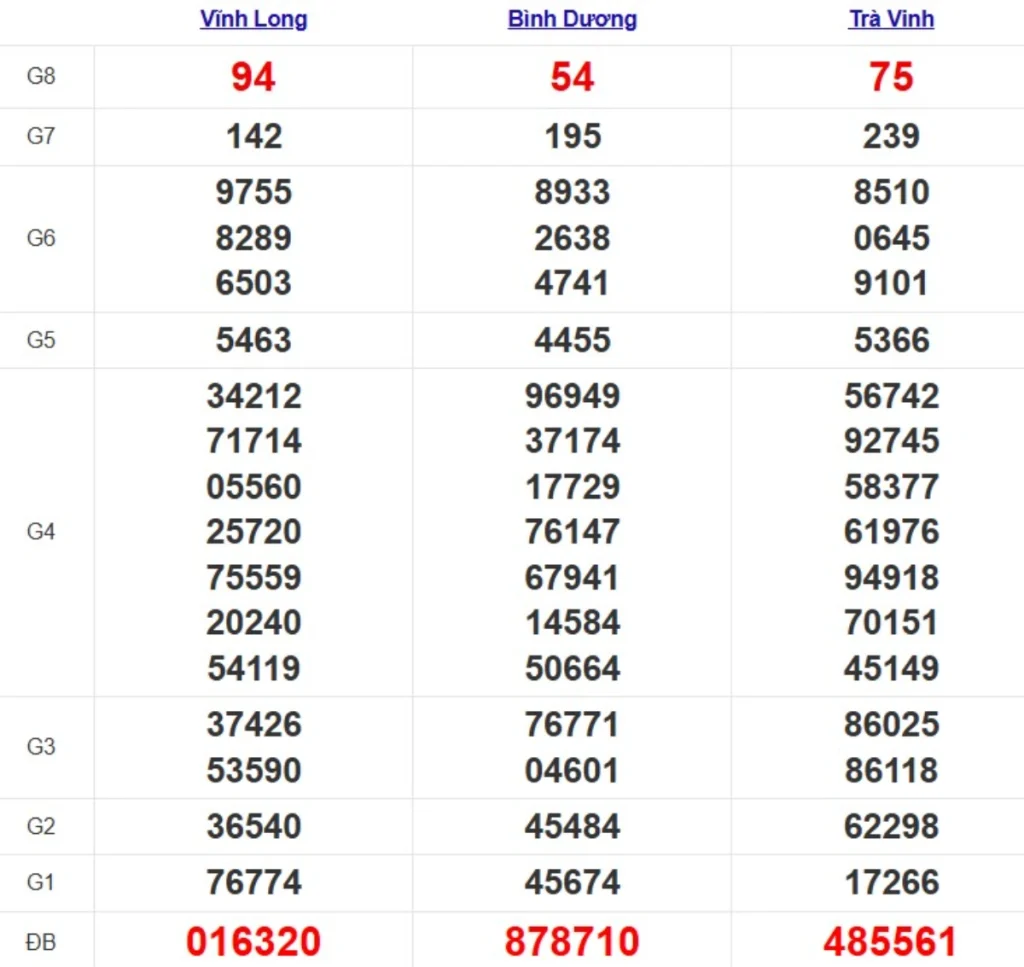 Quay thử xsmn hôm nay