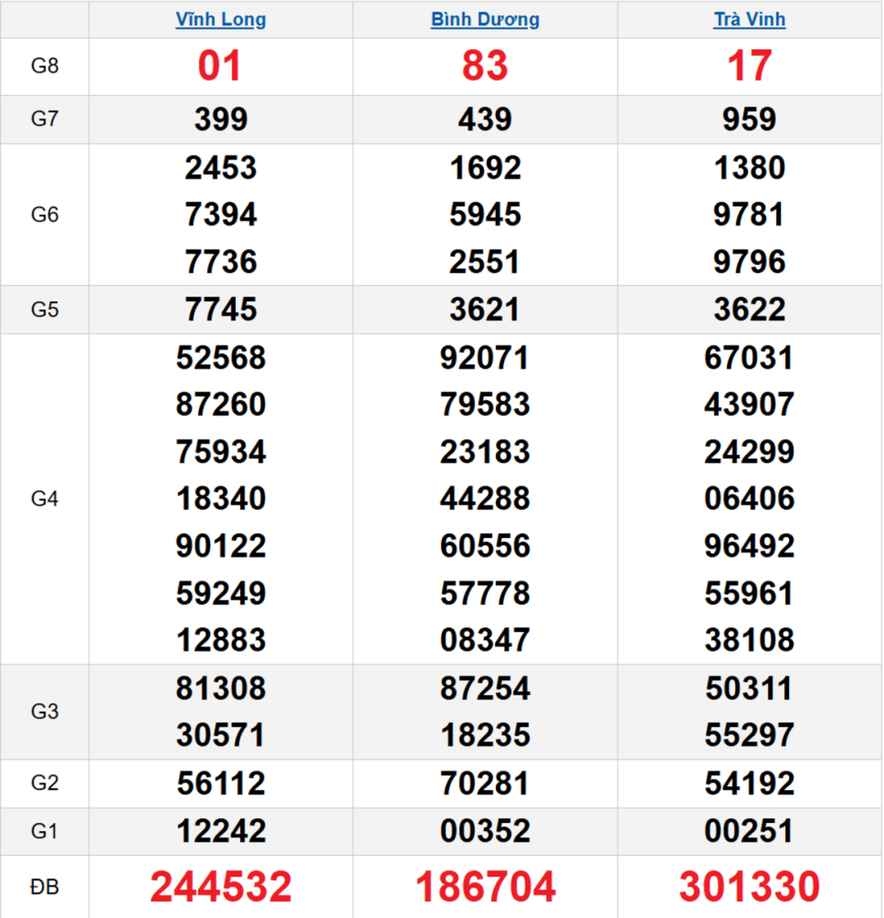 Quay thử XSMN 27/03/2026