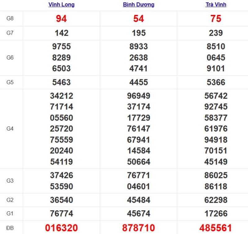 Quay thử xổ số miền Nam hôm nay