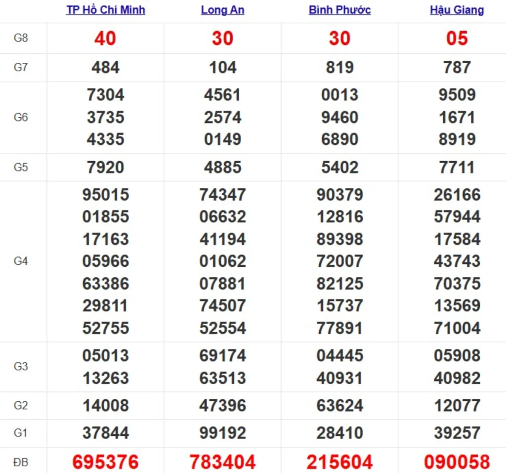 Quay thử xsmn hôm nay