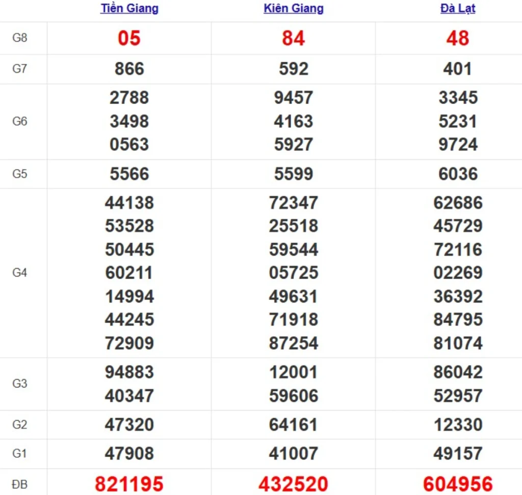 Quay thử xsmn hôm nay