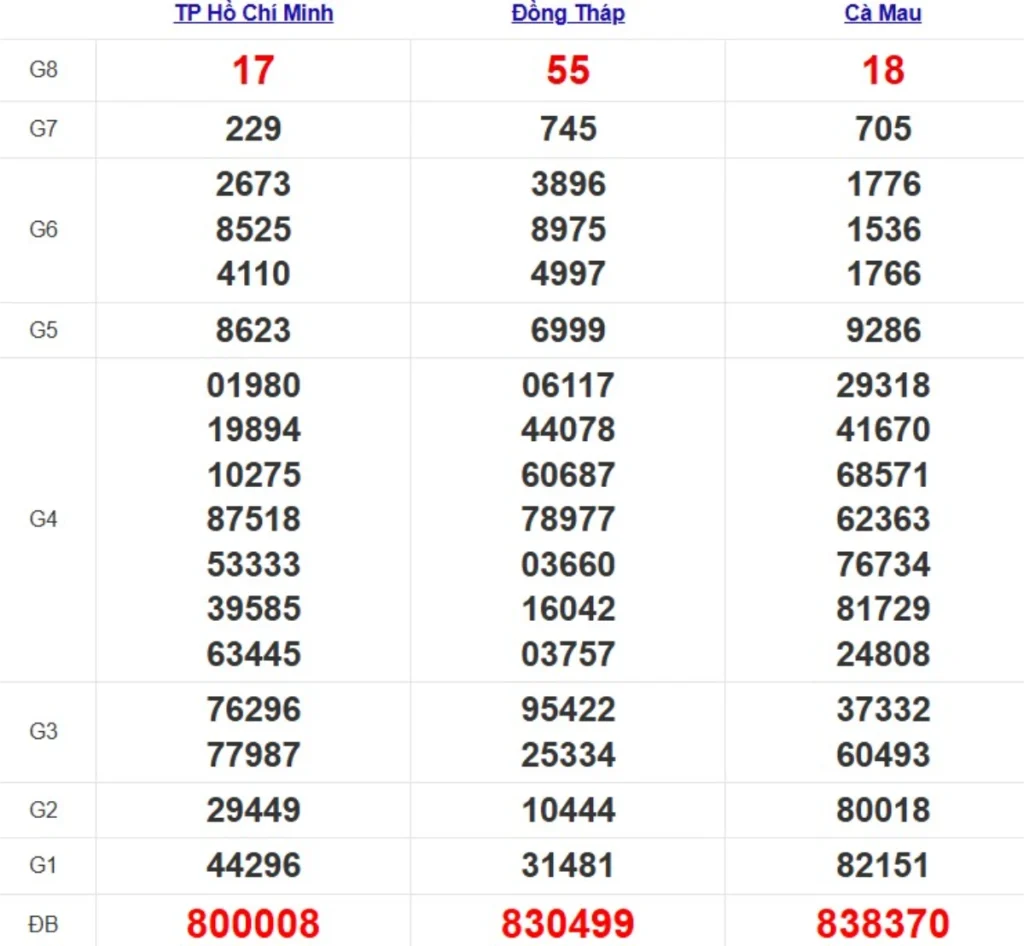 Quay thử xsmn hôm nay