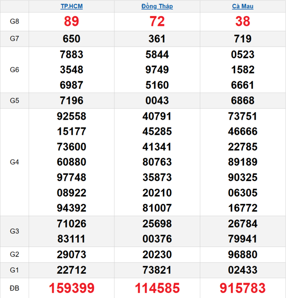 Quay thử XSMN 30/03/2026