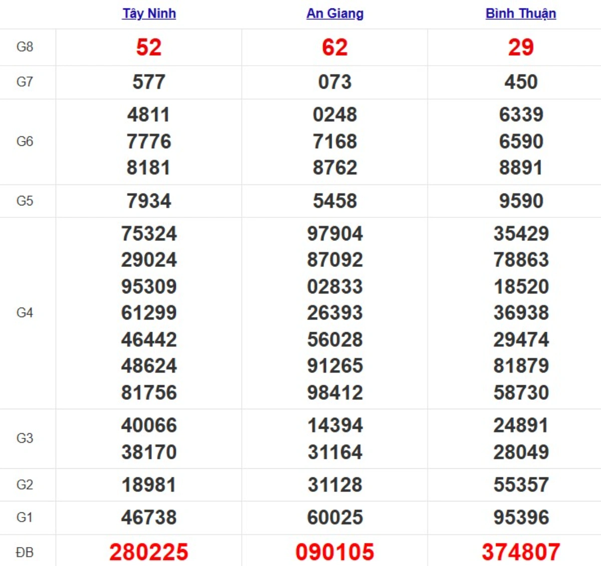 Quay thử xsmn hôm nay