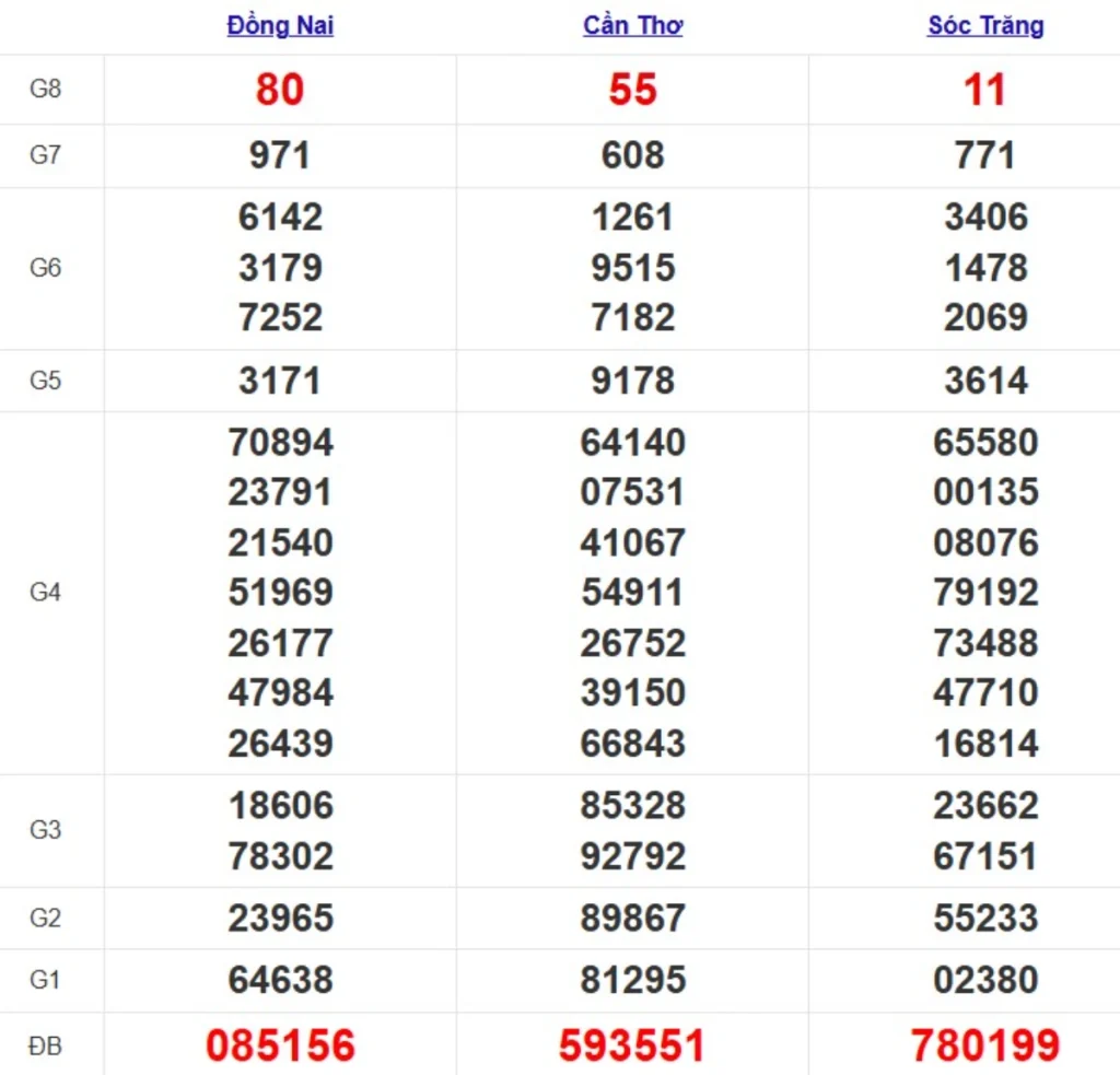 Quay thử xsmn hôm nay