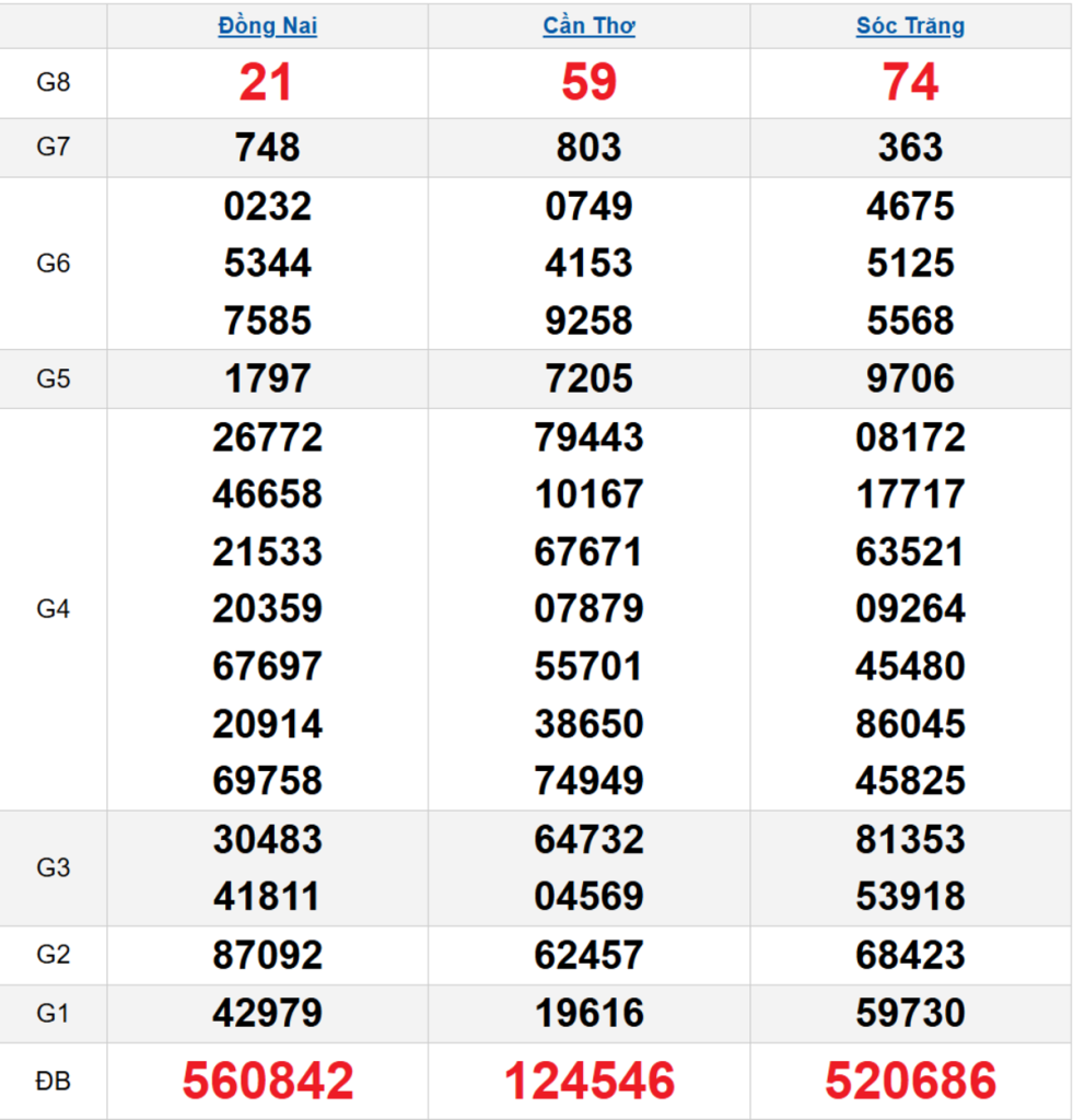 Quay thử XSMN 01/04/2026