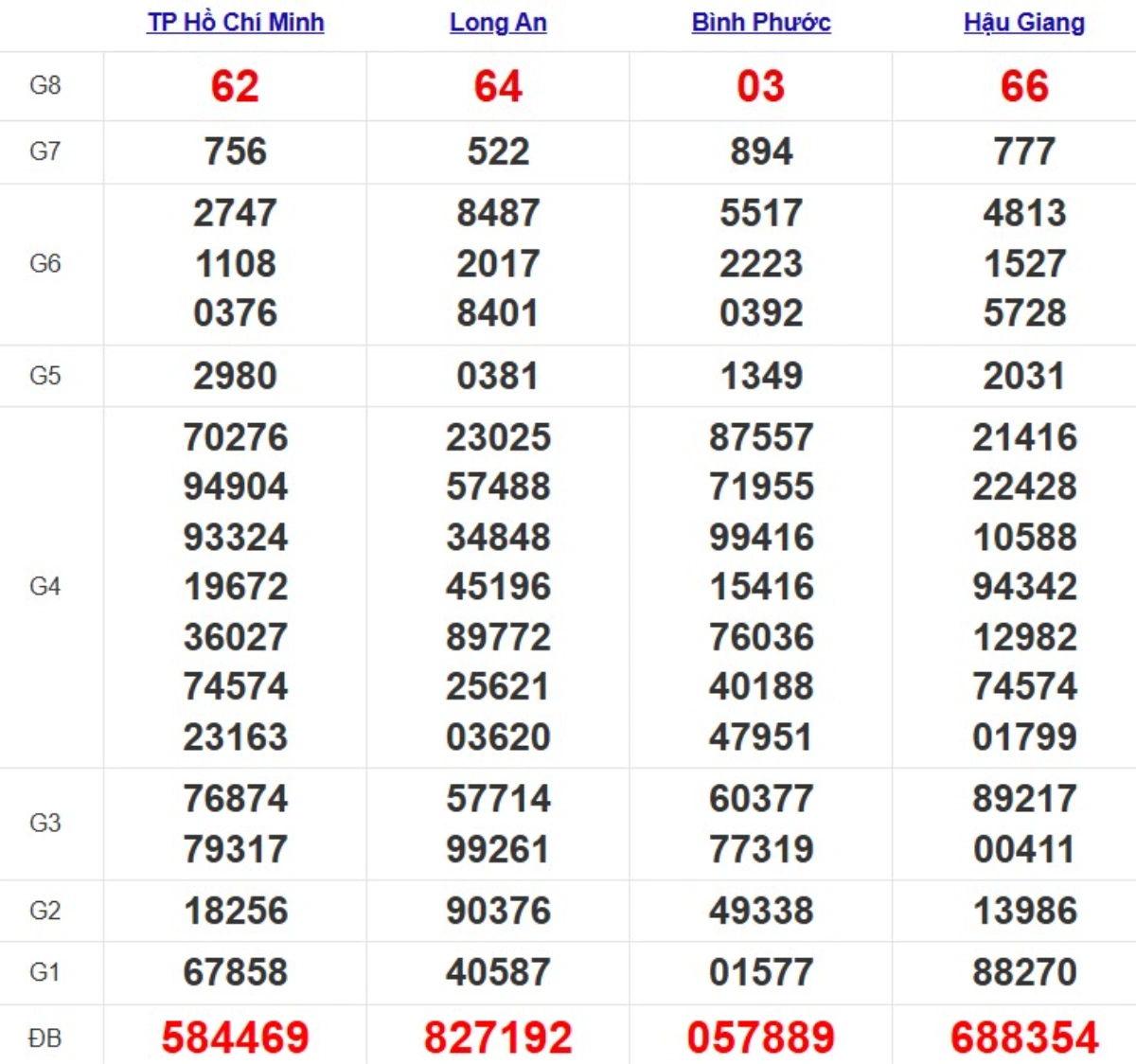 Quay thử xsmn hôm nay