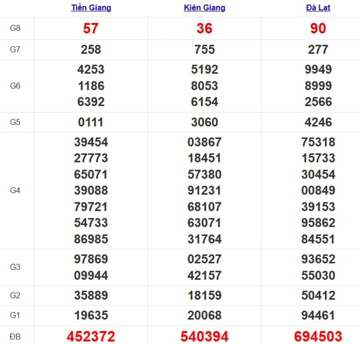 Quay thử xsmn hôm nay