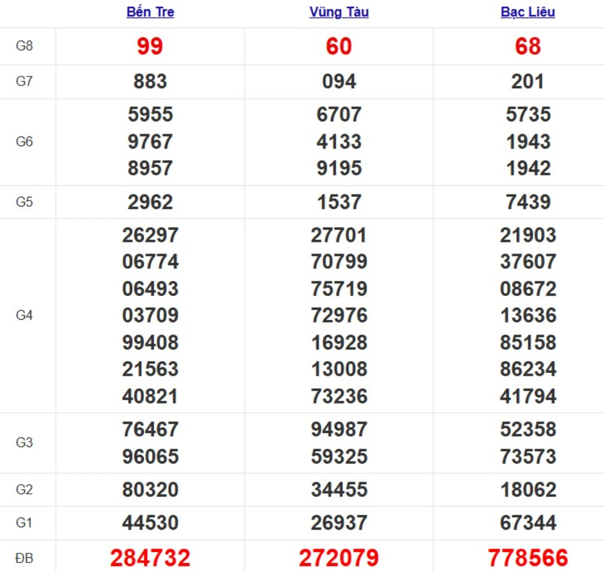 Quay thử xsmn hôm nay