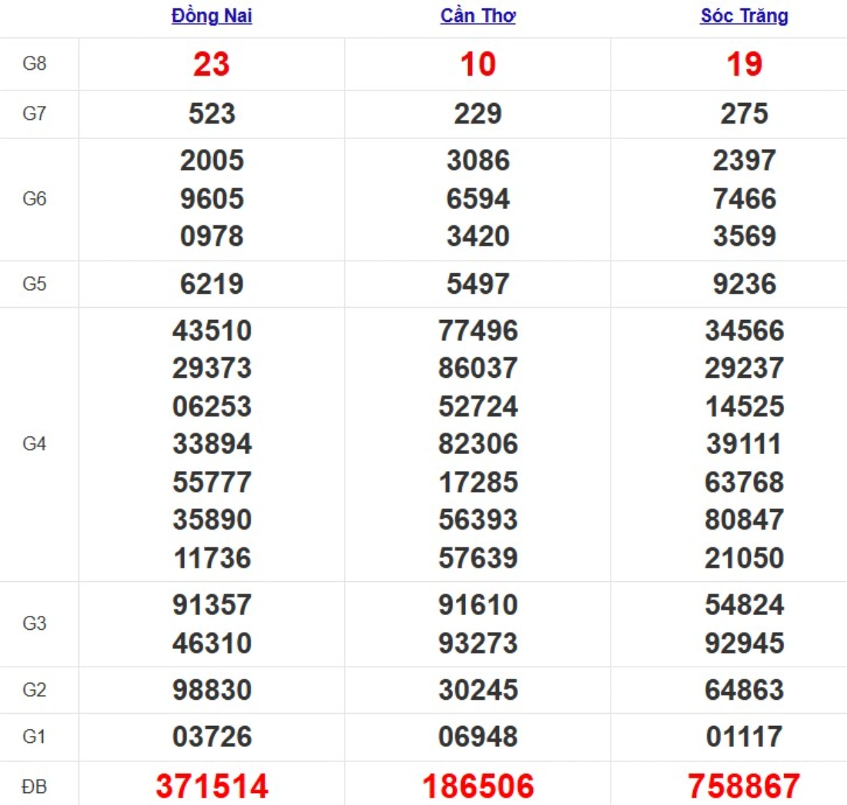 Quay thử xsmn hôm nay