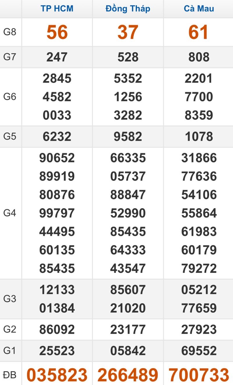 Quay thử XSMN hôm nay 02/03/2026