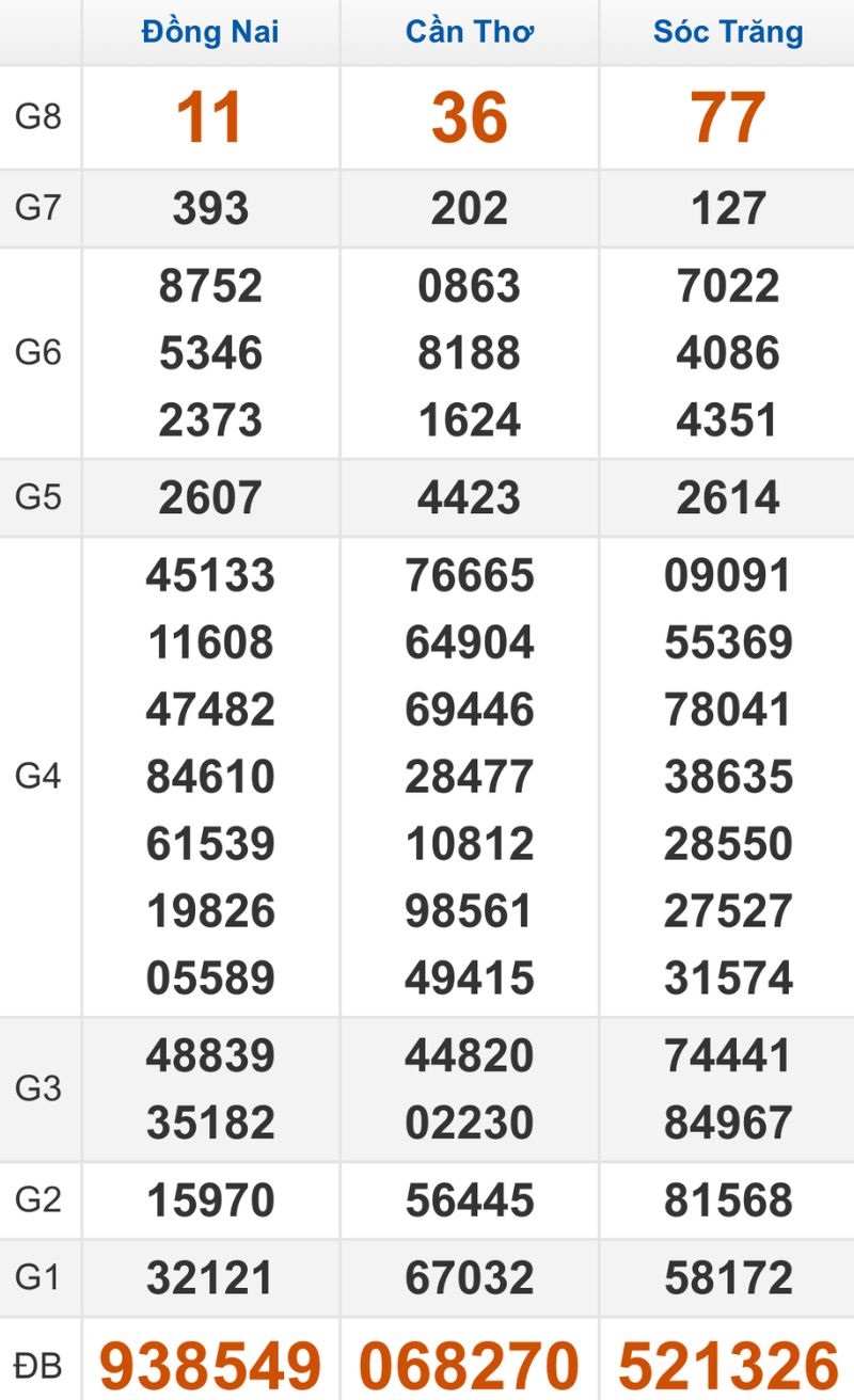 Quay thử XSMN hôm nay 04/03/2026