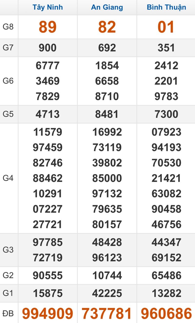 Quay thử XSMN hôm nay 05/03/2026