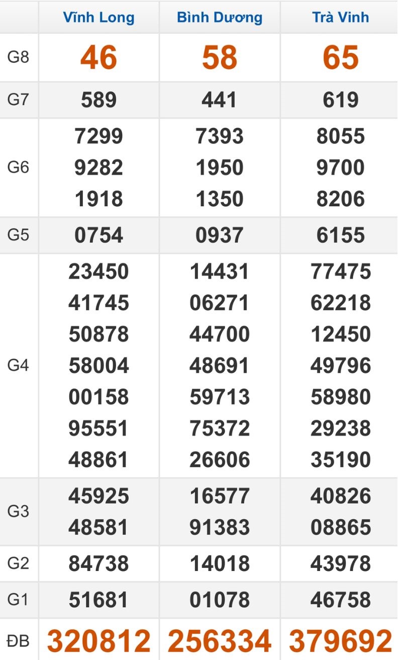 Quay thử XSMN hôm nay 06/03/2026