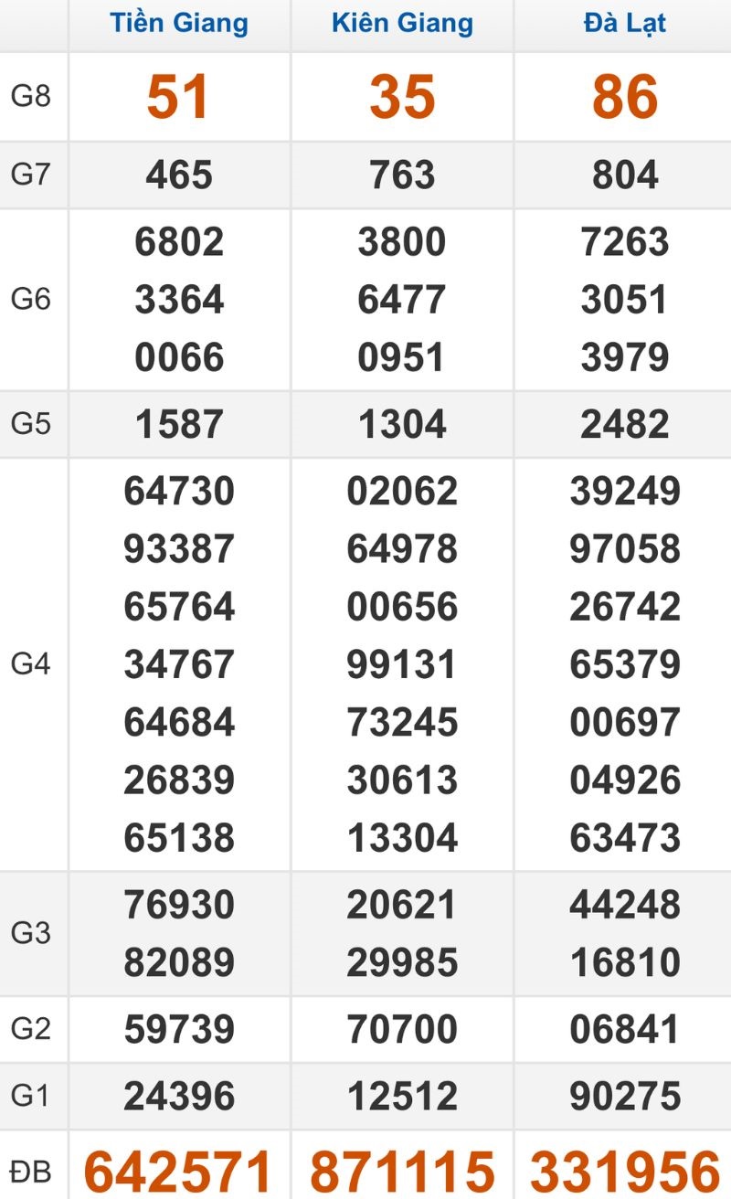 Quay thử XSMN hôm nay 08/03/2026