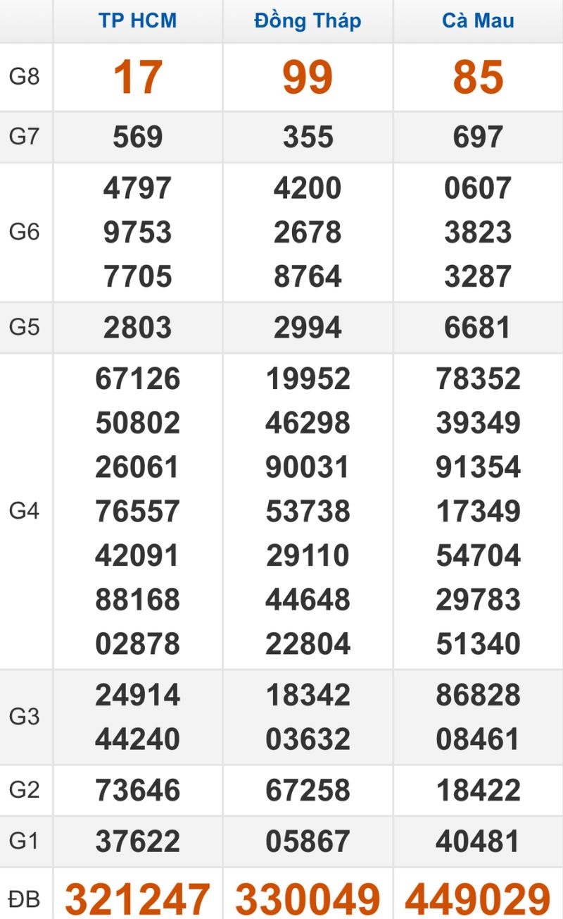 Quay thử XSMN hôm nay 09/03/2026