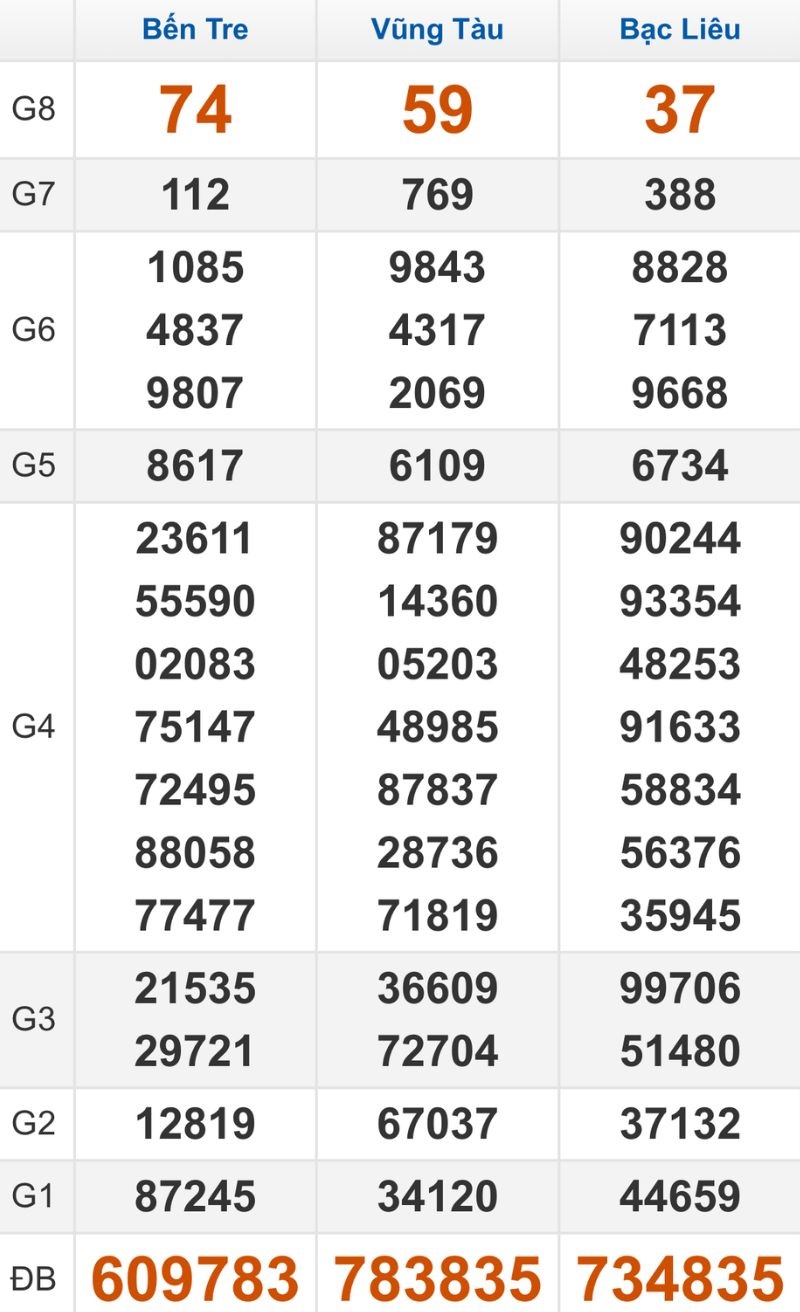 Quay thử XSMN hôm nay 10/03/2026