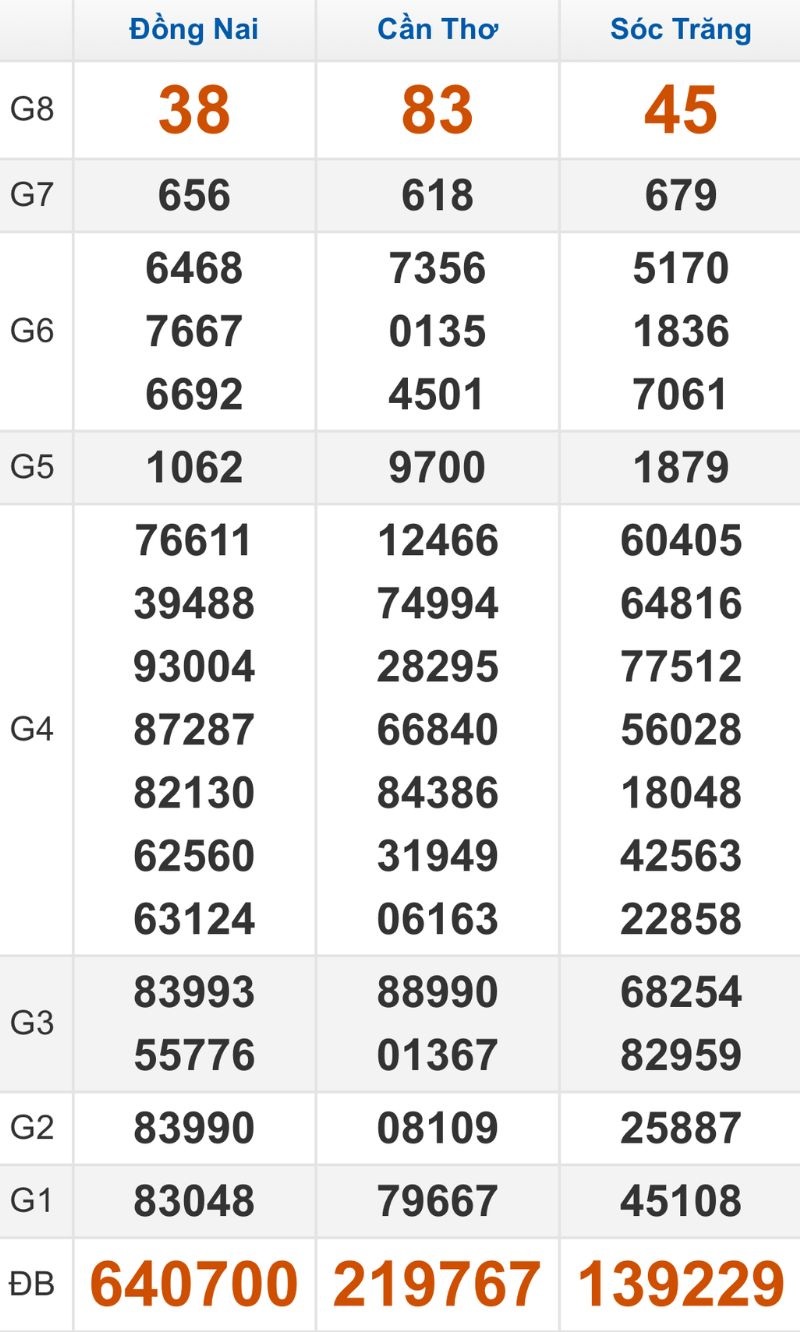 Quay thử XSMN hôm nay 11/03/2026