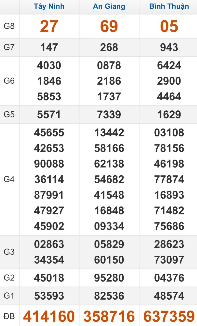 Quay thử XSMN hôm nay 12/03/2026