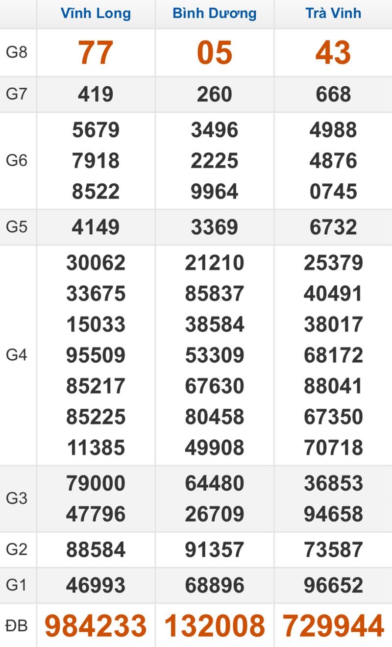 Quay thử XSMN hôm nay 13/03/2026