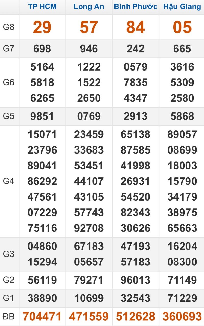 Quay thử XSMN hôm nay 14/03/2026