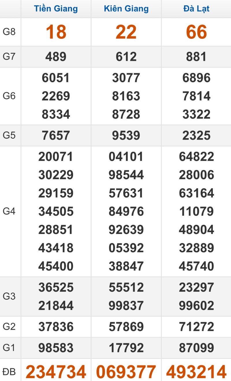 Quay thử XSMN hôm nay 15/03/2026