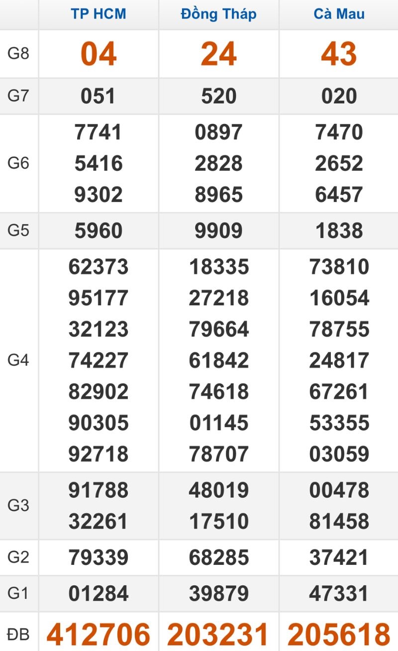 Quay thử XSMN hôm nay 16/03/2026