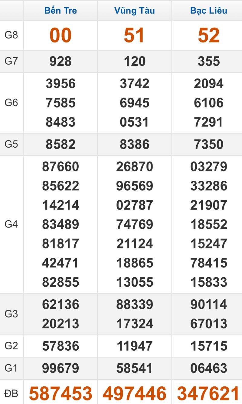 Quay thử XSMN hôm nay 17/03/2026