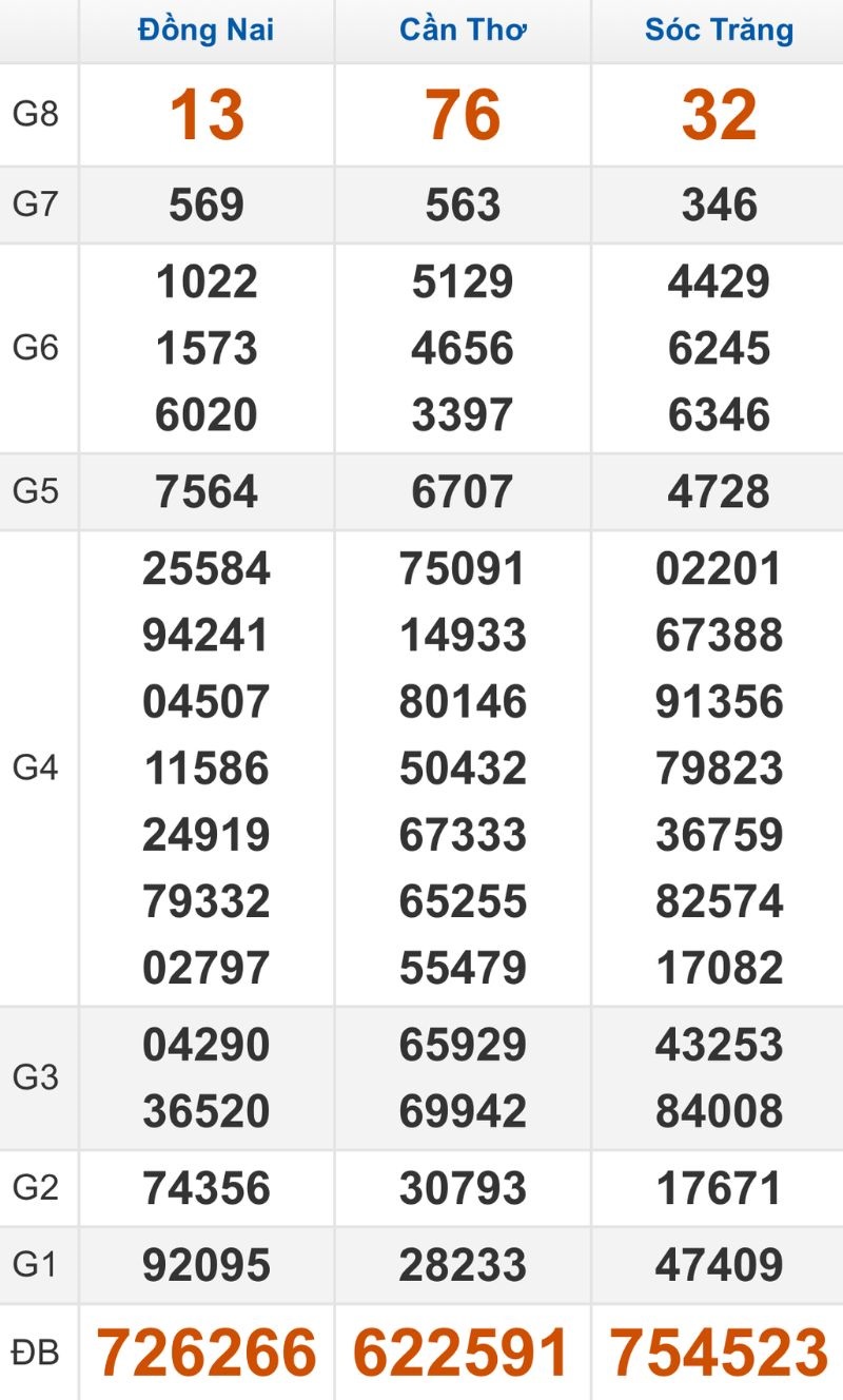 Quay thử XSMN hôm nay 18/03/2026