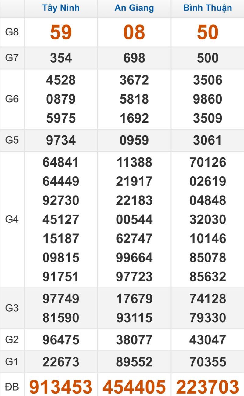 Quay thử XSMN hôm nay 19/03/2026