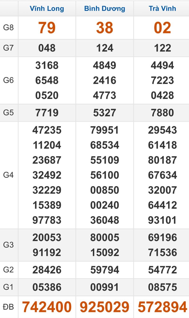 Quay thử XSMN hôm nay 20/03/2026