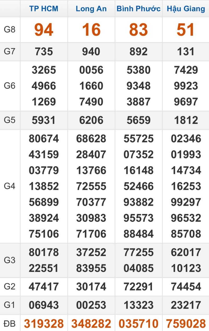 Quay thử XSMN hôm nay 21/03/2026