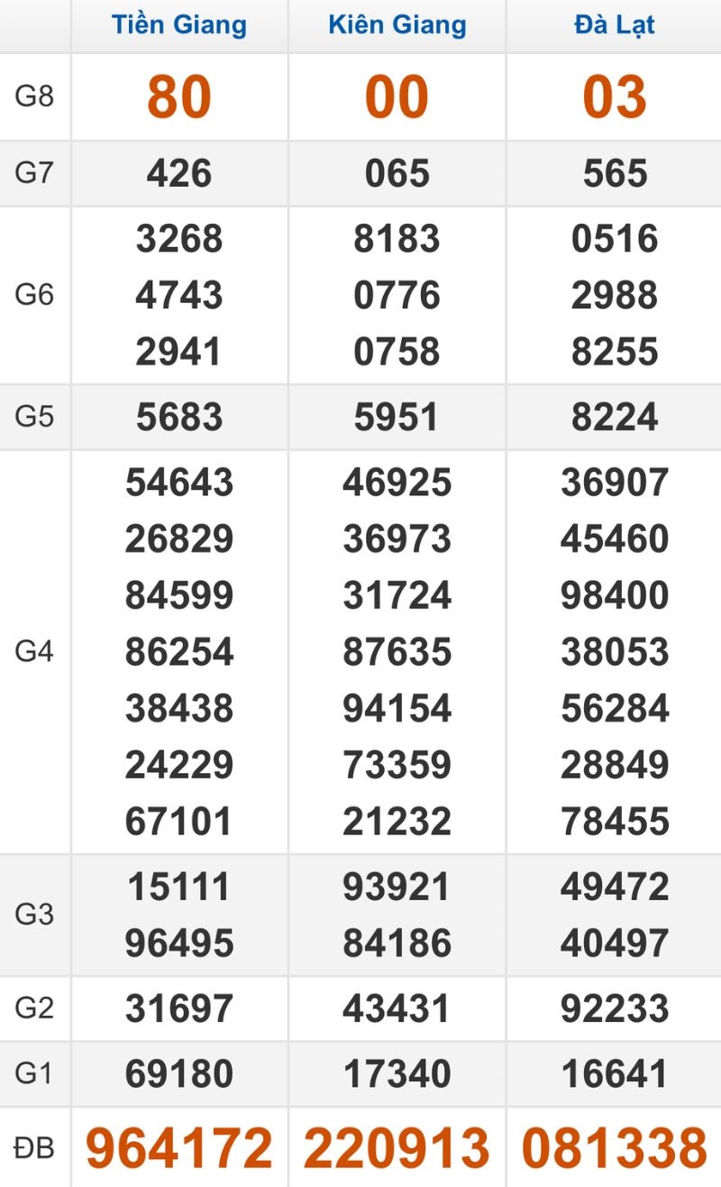 Quay thử XSMN hôm nay 22/03/2026