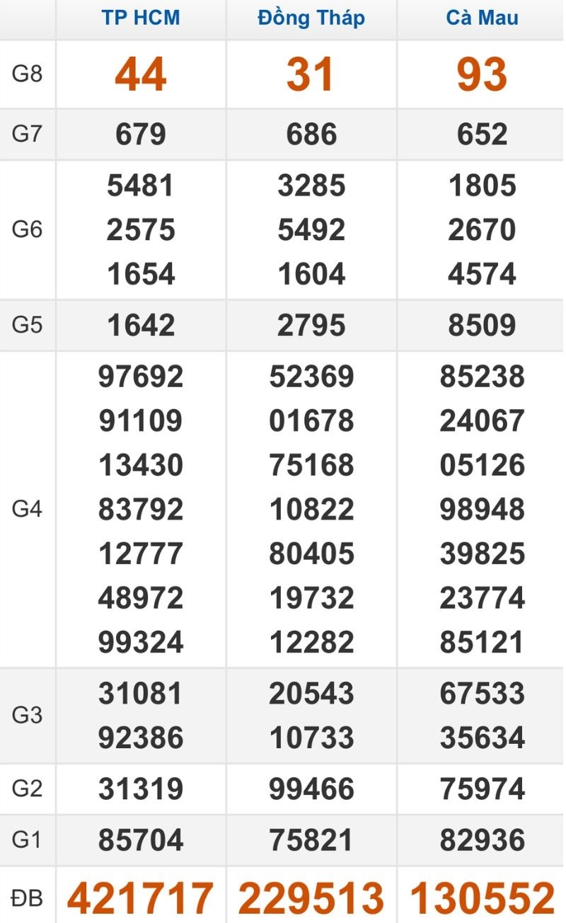 Quay thử XSMN hôm nay 23/03/2026