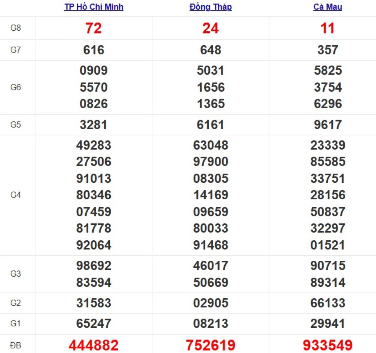 Quay thử xsmn hôm nay